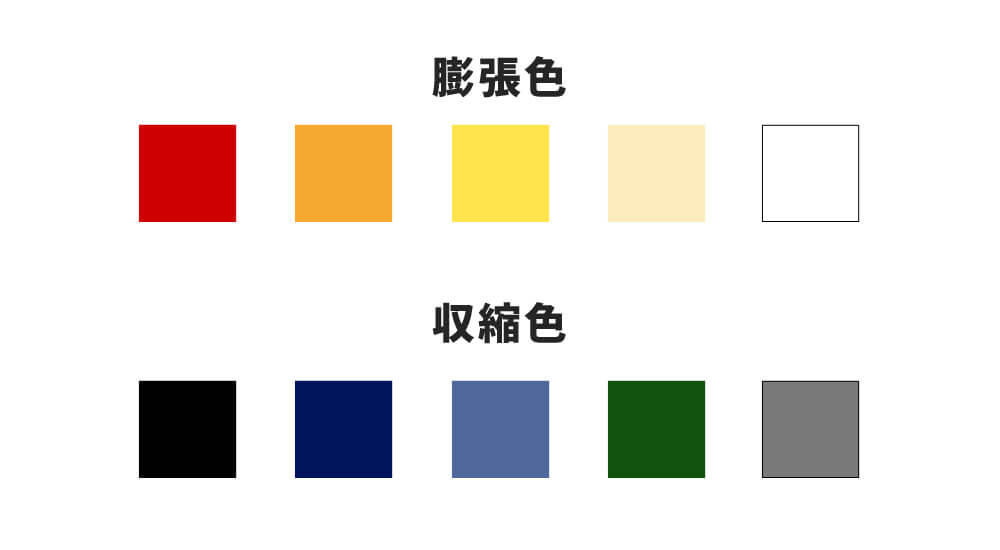 収縮色